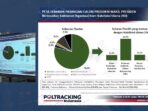 Hasil Survei Poltracking Menunjukkan Elektabilitas Prabowo-Gibran di Jatim Mencapai 60,1% dan Terus Meningkat